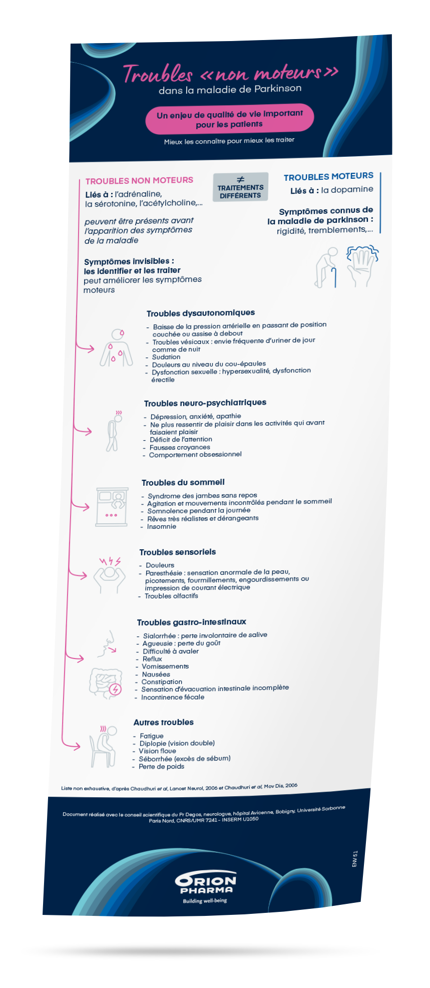 Infographie Troubles non moteurs dans la maladie de Parkinson