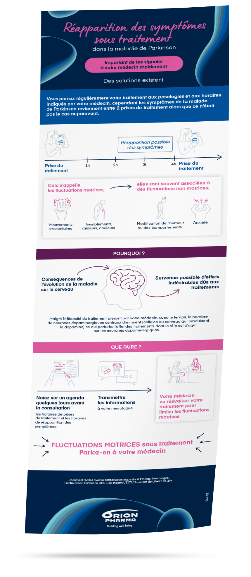 Infographie fluctuations motrices dans la maladie de Parkinson