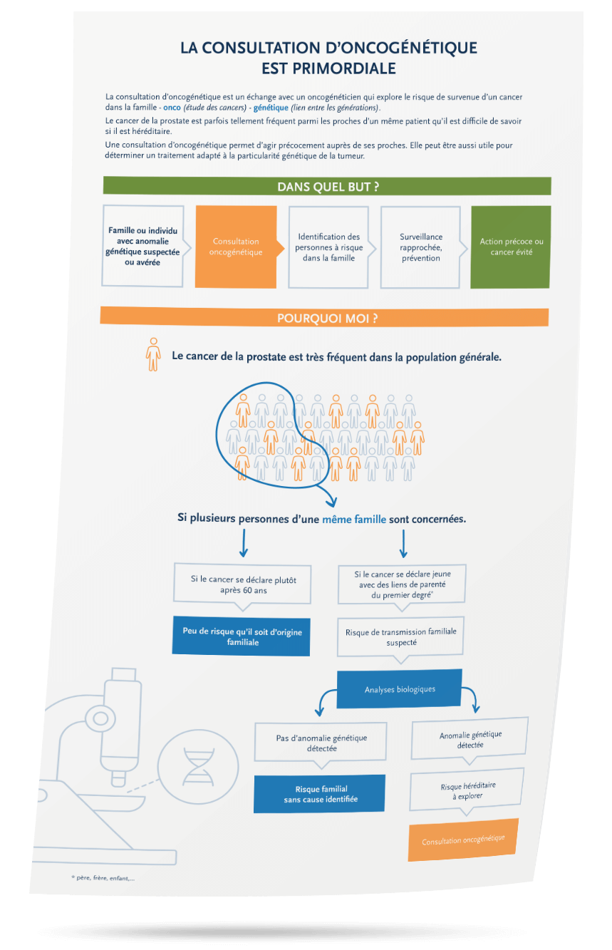 oncogenetique-mockup-infographie.png