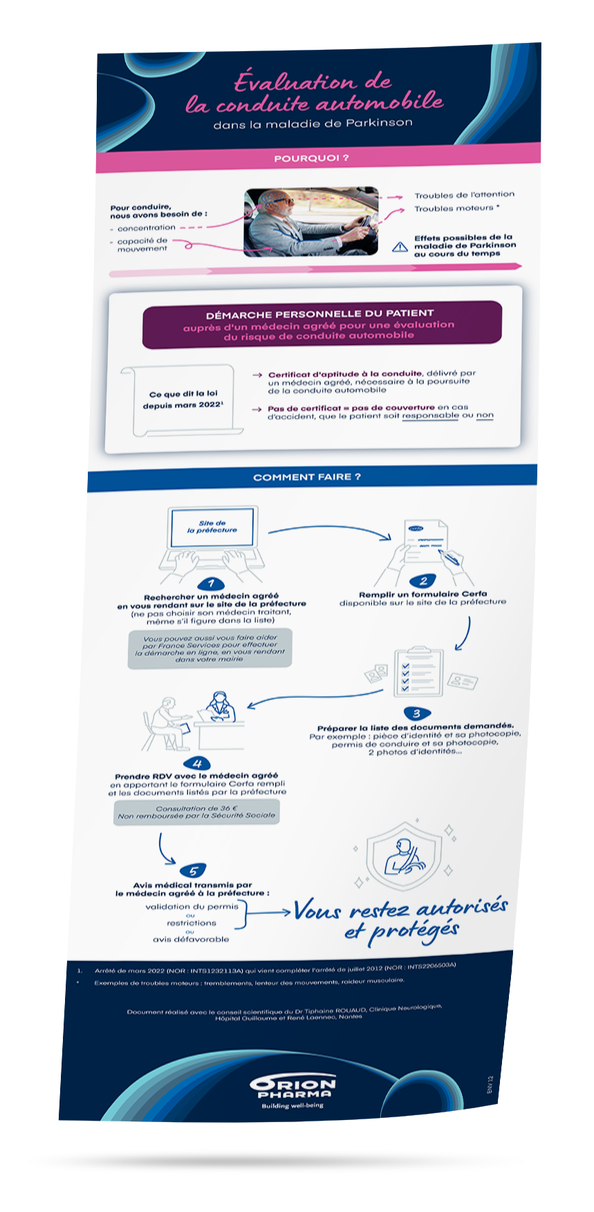 INFOGRAPHIE-Sialorrhée et Maladie de Parkinson